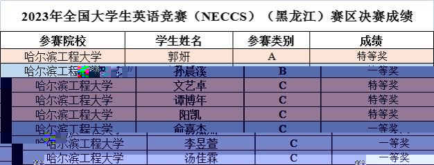http://news.hrbeu.edu.cn/__local/D/61/A4/F378BFE8EB342CA980197FB4391_7B047FBF_B4E5.jpg